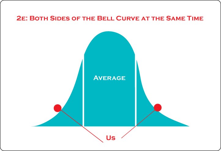 bell-curve
